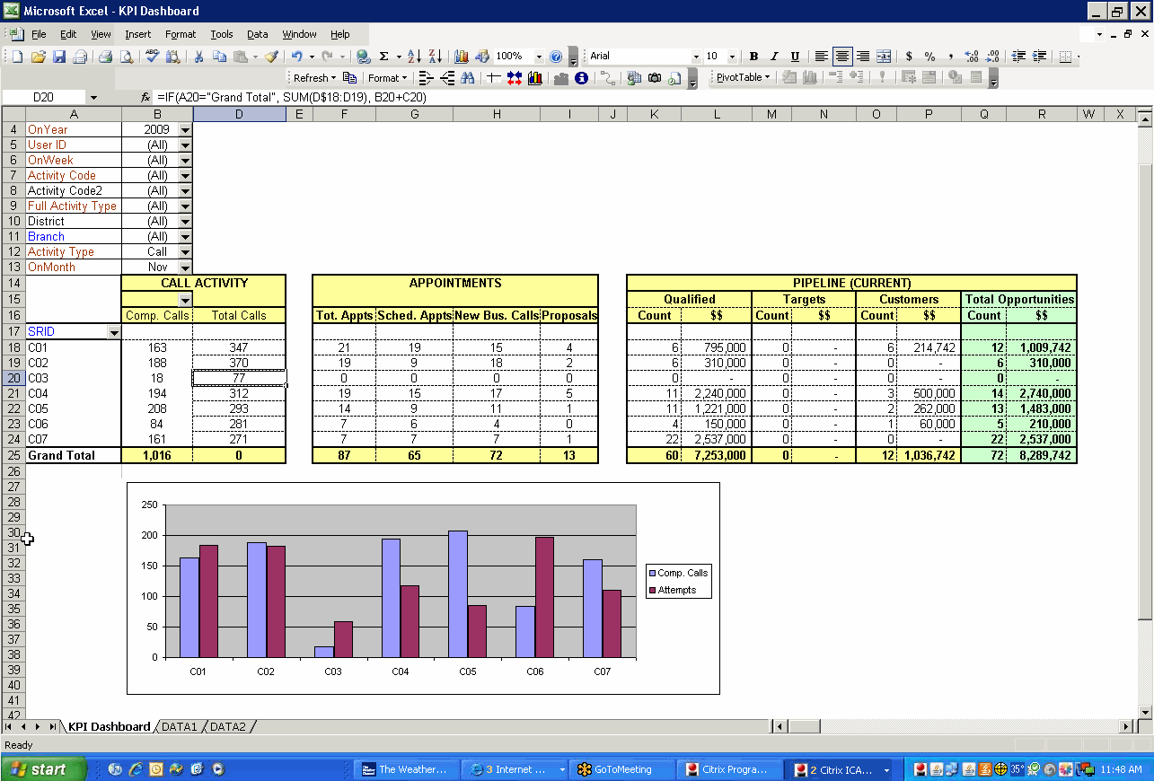 free kpi dashboard template